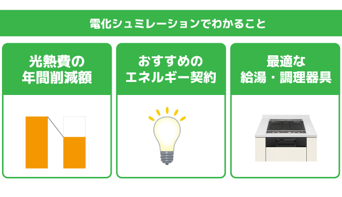 電化シミュレーションでわかること